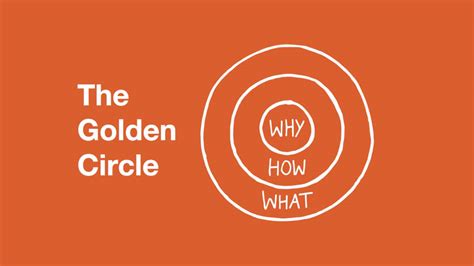 The Golden Circle - Knowing Your Why in Leadership - M16 Marketing®