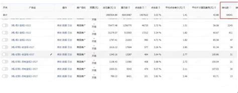 二類電商丨總銷量50w爆品清潔劑單帳戶優化案例 每日頭條