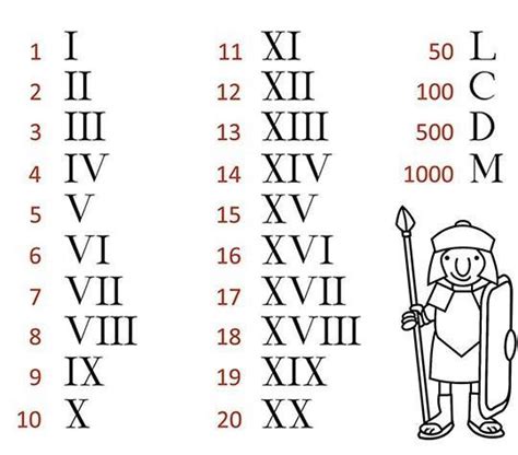 Sistema De Numeracion No Posicional Numeros Romanos Brainly Lat