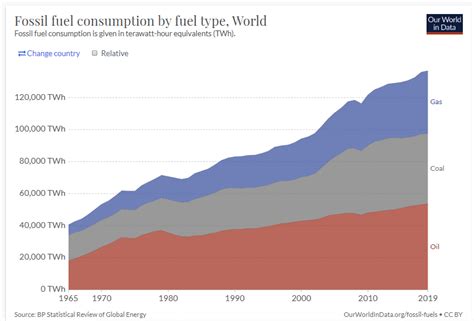 Fossil Fuel Pollution Statistics | factsreview