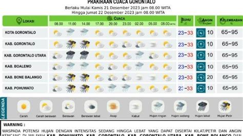 Marisa Hingga Pinogu Hujan Lebat Simak Prakiraan Cuaca Gorontalo Besok