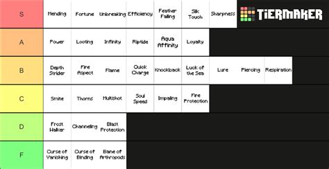 All Minecraft Enchantments Tier List (Community Rankings) - TierMaker