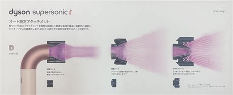 Dyson Dyson Supersonic R Hd Vlp Etc