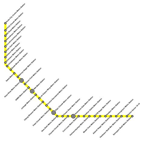 Yellow Line Delhi Metro - Find Metro Routes, Maps, Timings, Stations,, Fare