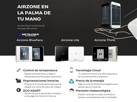 Airzone 2022 El mejor sistema de zonificación