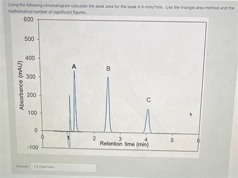 Solved Using The Following Chromatogram Calculate The Peak Chegg