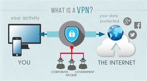 Apa Itu VPN Ini Dia Pengertian VPN Susah Tidur