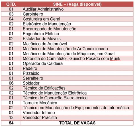 Operador De Caixa Bom Jesus Pi Vaga S Brentwooddental