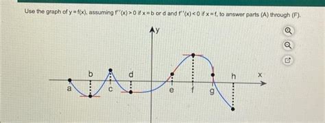 Solved Use The Graph Of Y F X Assuming F X 0 If X B Or