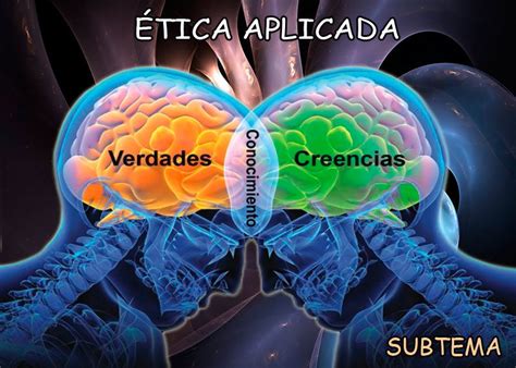 Etica Aplicada Mind Map