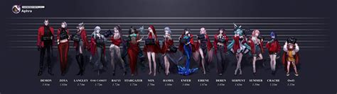S Rank Sinner Height Chart Wallpapers (Accurate as of 02-FEB-2023) : r