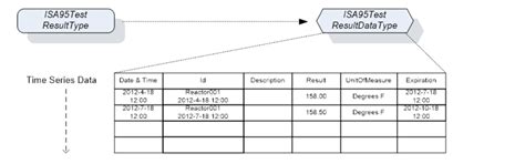 Isa 95 Common Object Model 7 Isa 95 Base Information Model