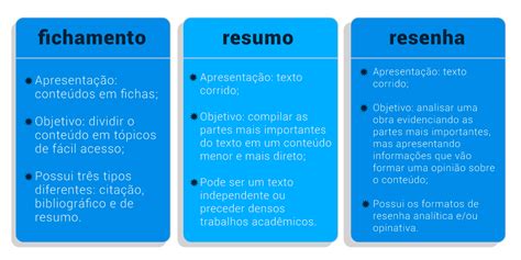 Modelo De Fichamento Textual Learnbraz