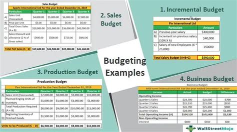 Budgeting Examples Step By Step Top 4 Budget And Forecasting Example