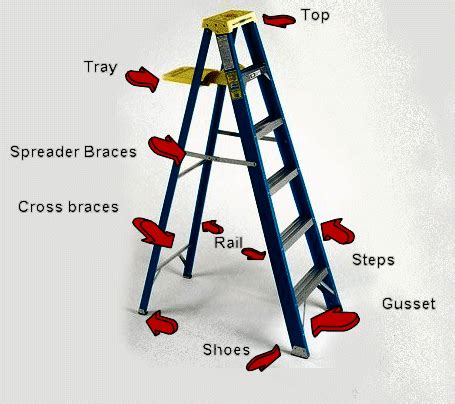 Comprehensive Guide to Ladder Parts: Names, Diagrams, and More