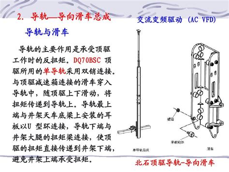 石油工程机装备 第四章 顶驱钻井系统新版112word文档在线阅读与下载无忧文档