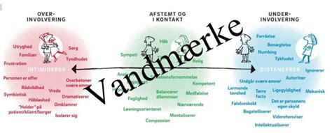 Rød Grøn Blå Institut for Belastningspsykologi