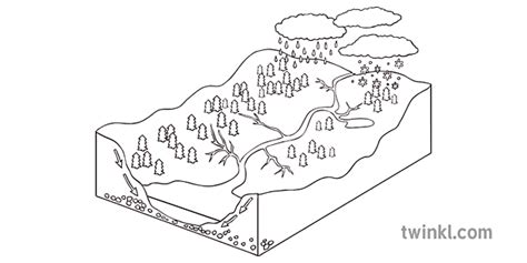 Desenho De Bacia Hidrográfica Para Colorir - drenagem bacia diagrama bacia hidrográfica ks3 preto e branco