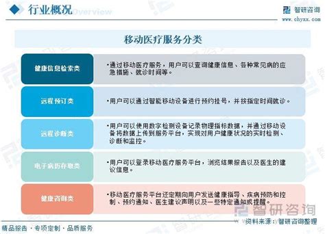 一文读懂2024年移动医疗行业现状及前景：平安健康下载量遥遥领先中国移动医疗移动医疗新浪新闻