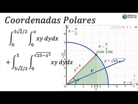 חייב מותחן יסודי evaluar la integral iterada pasando a coordenadas