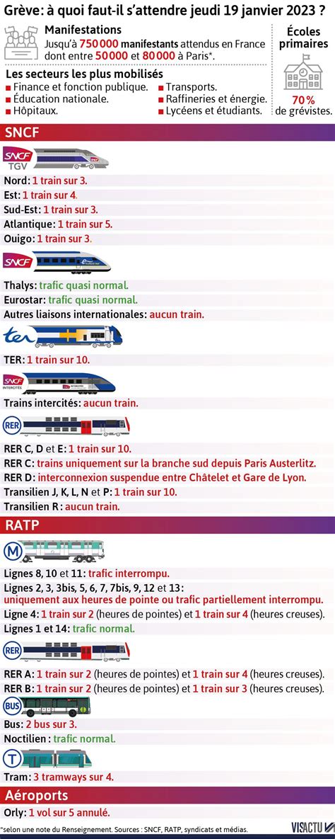 Gr Ve Du Janvier Coles Sncf Ratp Le Point Sur Les