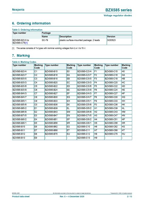 BZX585 B39 Datasheet PDF Stock And Price Nexperia Diodes Distributor