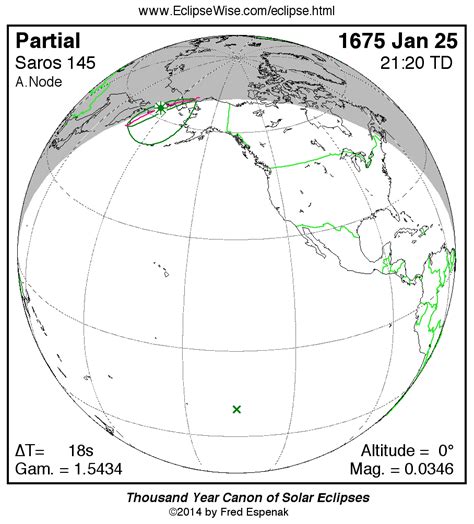 Eclipsewise Panorama Of Solar Eclipses Of Saros