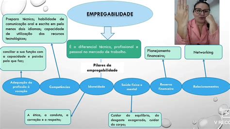 Parte 02 Aula De Empregabilidade Youtube