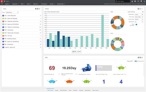 Top Eam Software 2021 Enterprise Asset Management Solutions