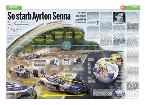 “25 years of Ayrton Senna’s death” – Saulo Santana