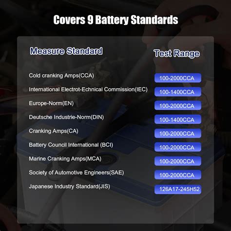KONNWEI KW600 Car Battery Tester 12V 100 to 2000CCA 12 Volts Battery Tools