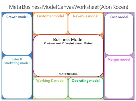 MetaBusinessModels: Meta Business Model Worksheet