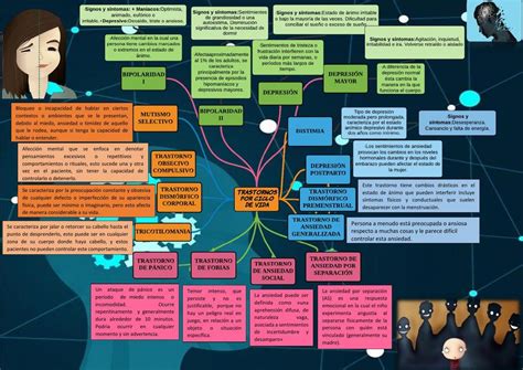 Trastornos Por Ciclo De Vida Salud Mental Mapa Conceptual Salud