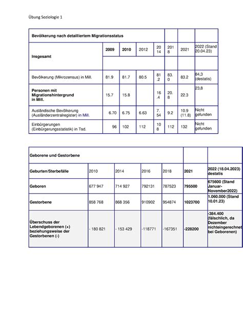 Übung 1 Soziologie Sommersemester Übung Soziologie 1 Bevölkerung