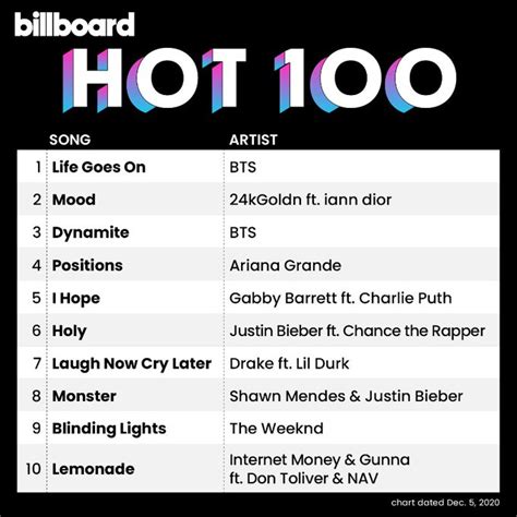 Bts Billboard Hot De Korece Bir Ark Yla Numara Olarak Tarih Yazd Korezin