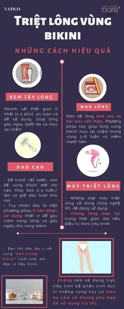 TRIỆT LÔNG VÙNG BIKINI TỰ TIN TRÊN TỪNG BƯỚC ĐI Vatico