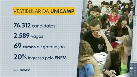 Vídeo Divulgados os locais da primeira fase do vestibular da Unicamp