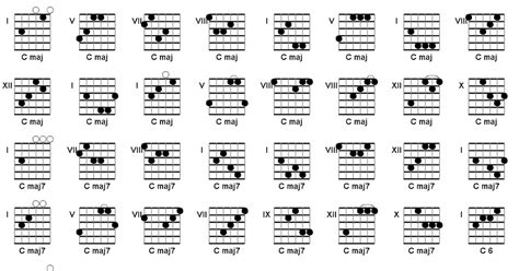 C Lydian chords root on bass | UbiGuitar