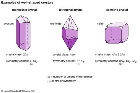 Mineral Crystal Structures Chemical Compounds Britannica