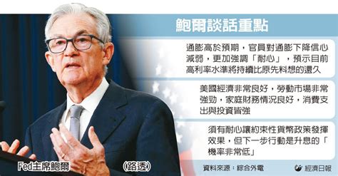 鮑爾：抗通膨要更有耐心 Fed 主席預示高利率將持續更久 國際焦點 國際 經濟日報