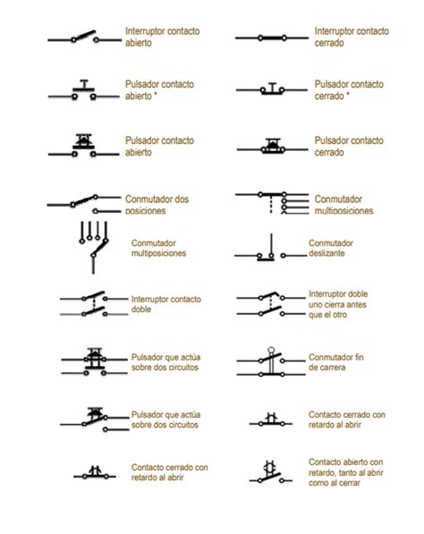 Simbología Básica De La Electrónica Inelectronic