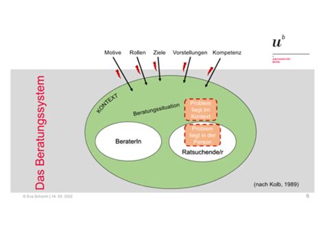 Beratung Flashcards Quizlet