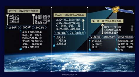 拉群聊天这种事，如今就连北斗卫星都无法幸免