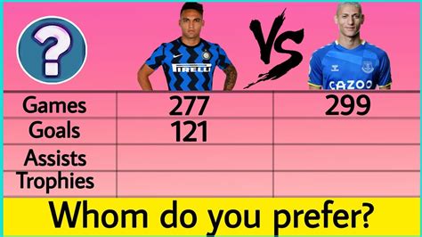 Lautaro Martínez Vs Richarlison Stats Comparison Who Is The Best