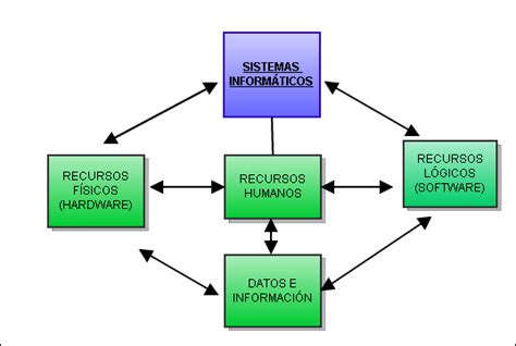 Sistemas Operativos Arquitectura De Un Sistema Operativo En Raspberry Pi