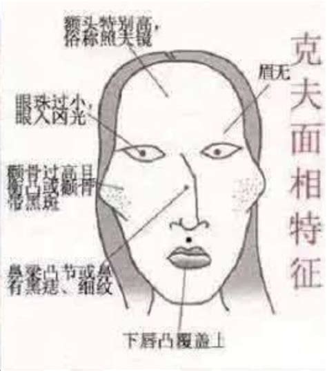 這幾種面相的女人你敢娶嗎？ 每日頭條