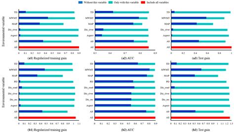 Evaluation of Habitat Suitability for Asian Elephants in Sipsongpanna