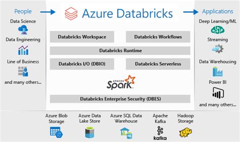 Overview Of Azure Databricks Hot Sex Picture