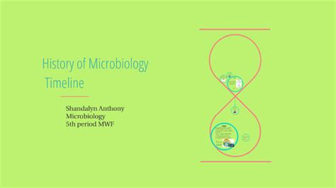 History Of Microbiology Timeline By Shandalyn Anthony On Prezi