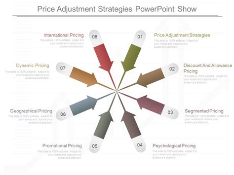 Price Adjustment Strategies Powerpoint Show